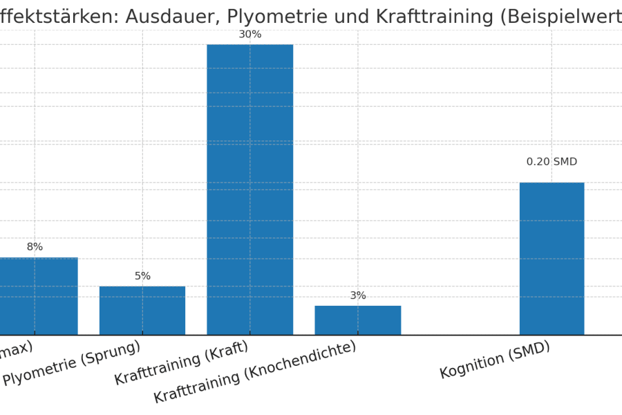 Interventionen, Training & Alltag: Schritt für Schritt zum “starken” Kind